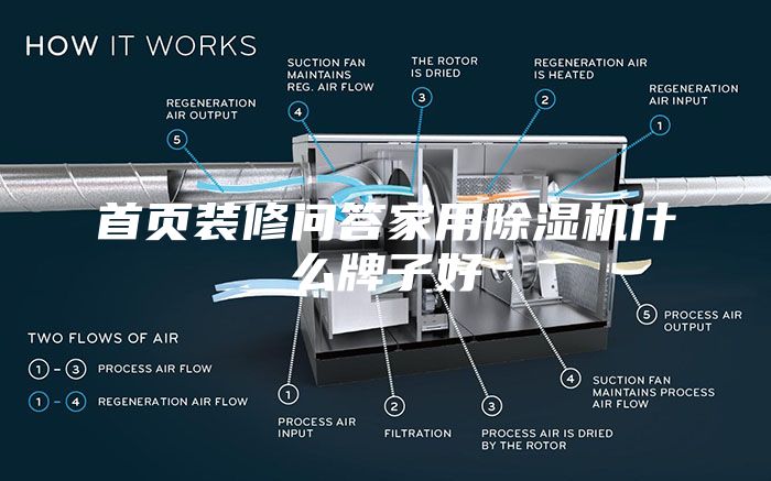 首頁裝修問答家用除濕機什麽牌子好