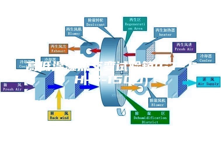 高低溫濕熱交變試驗箱(GT-TH-S-150D)