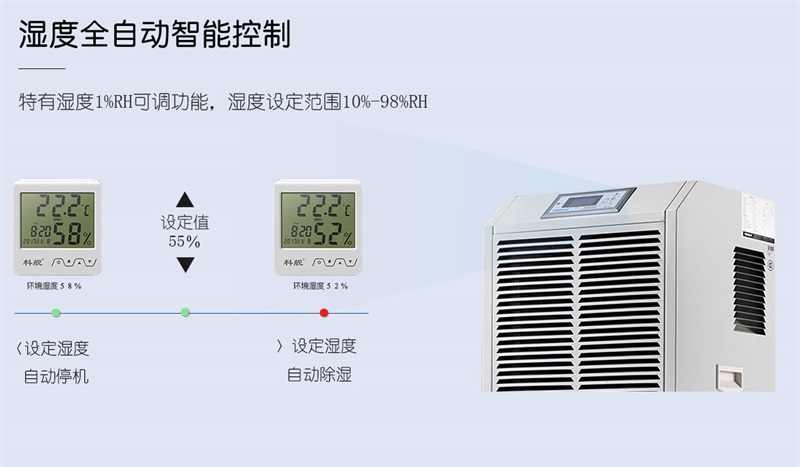 商用除（chú）濕機5