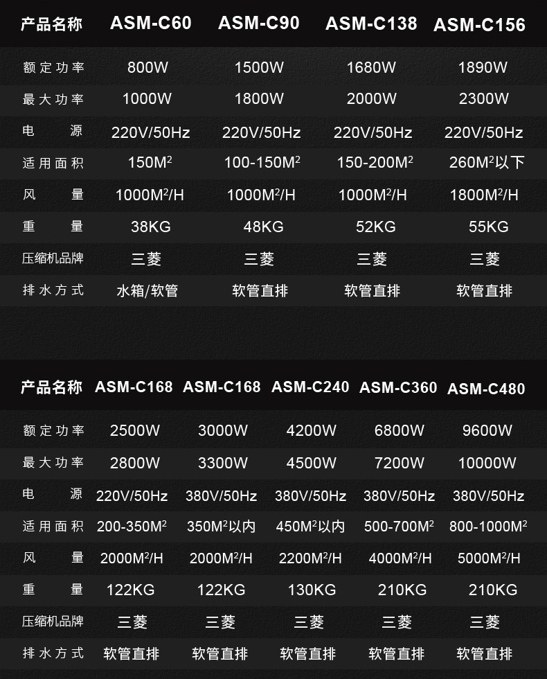 高性能款工業除（chú）濕機18