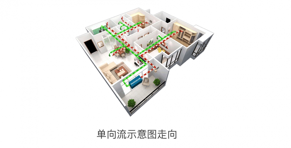 新風淨化除濕機08