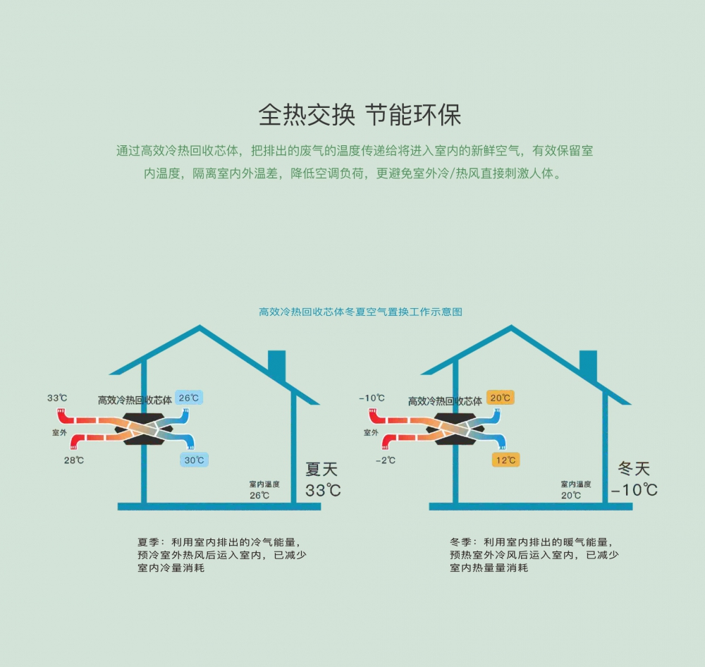 新風淨化除濕機13